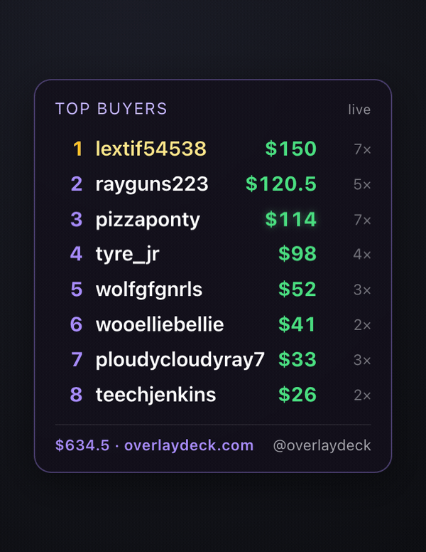 Buyers leaderboard demo